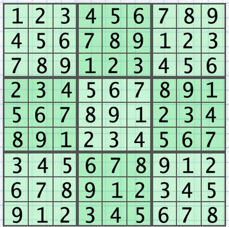 Solving Sudoku Puzzles: A Step-by-Step Guide with JavaScript Code