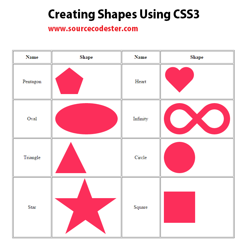 Creating Shapes Using CSS3 Free Source Code Tutorials And Articles