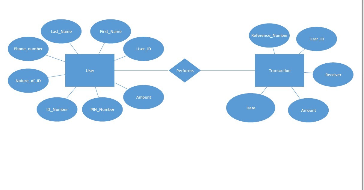 document management system e r diagram