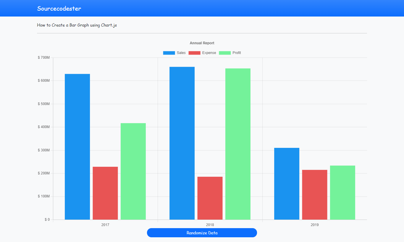 Creating A Simple Bar Graph Using Chart js Library Tutorial 