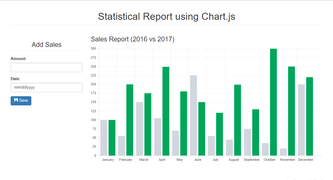 table data chart.js using  Representation Free Chart.js Statistical source