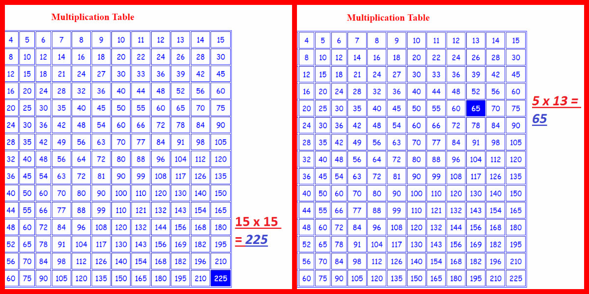 Multiplication Table Program In Javascript