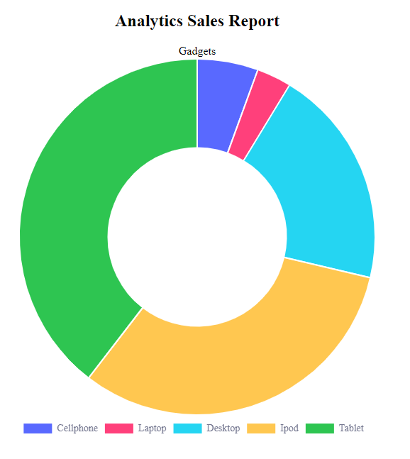 How to Create a Doughnut Graph Using PHP/MySQLi | SourceCodester