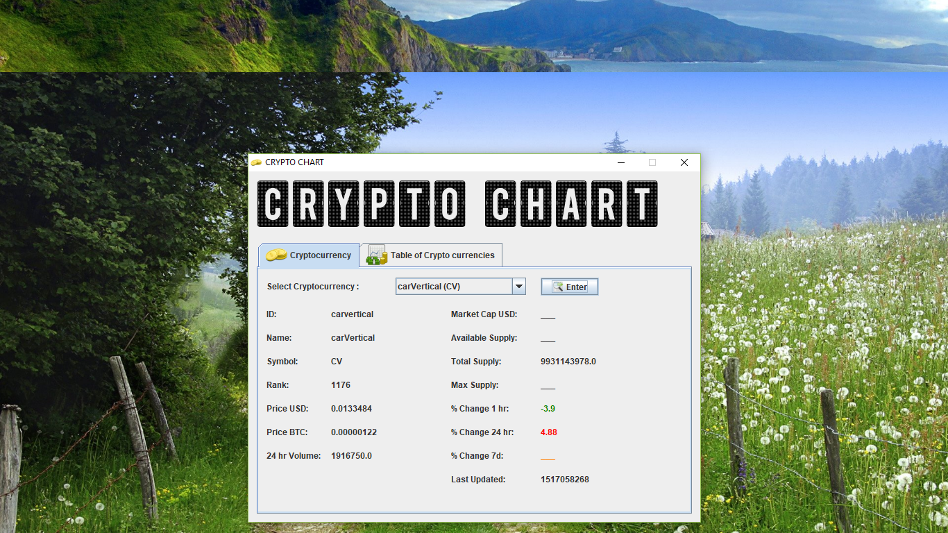 Crypto Chart | SourceCodester