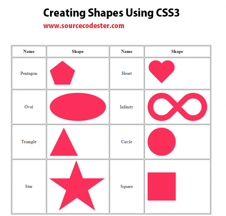 Creating Shapes Using CSS3 | SourceCodester