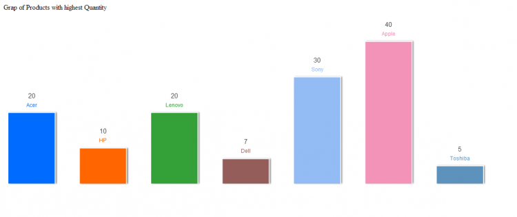 graph data creator