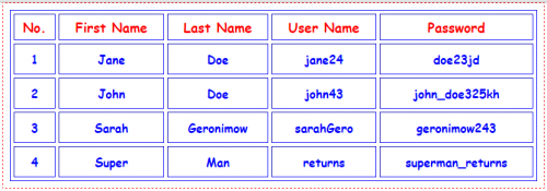 how-to-display-data-from-database-table-in-php-mysql-using-pdo-query