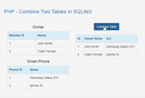 sqlite update all rows in one table
