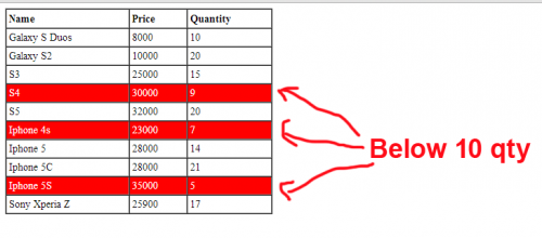 change-table-row-background-color-when-qty-below-10-using-php-mysql